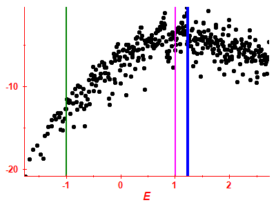 Strength function log